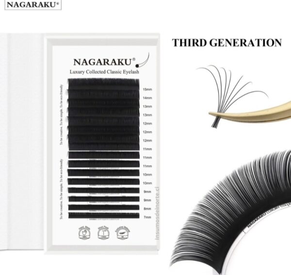 Nagaraku por medidas