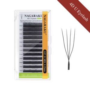 Nagaraku TecnoRimel 4D 0.07D